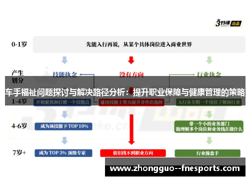车手福祉问题探讨与解决路径分析：提升职业保障与健康管理的策略