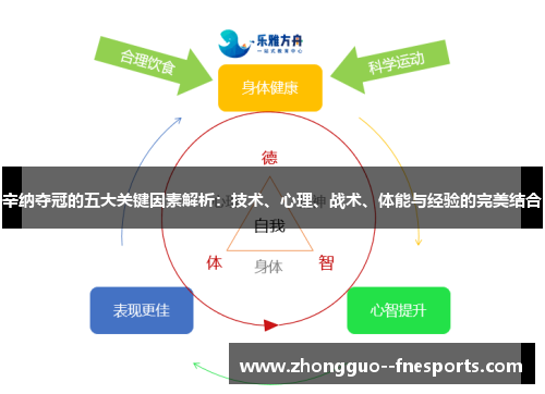 辛纳夺冠的五大关键因素解析：技术、心理、战术、体能与经验的完美结合