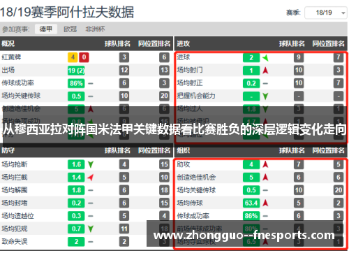 从穆西亚拉对阵国米法甲关键数据看比赛胜负的深层逻辑变化走向