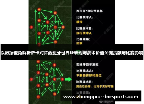 以数据视角解析萨卡对阵西班牙世界杯表现与战术价值关键贡献与比赛影响