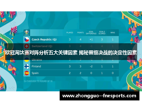 欧冠淘汰赛对阵分析五大关键因素 揭秘晋级决战的决定性因素