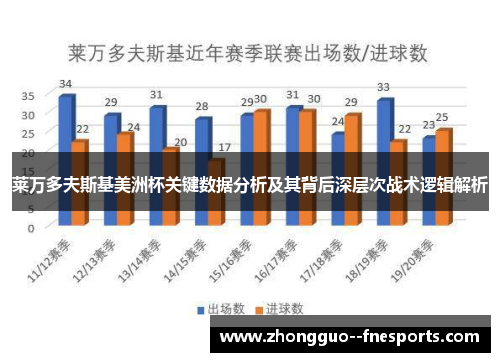 莱万多夫斯基美洲杯关键数据分析及其背后深层次战术逻辑解析
