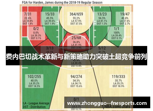 费内巴切战术革新与新策略助力突破土超竞争前列