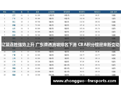 辽篮连胜强势上升 广东遭遇滑坡排名下滑 CBA积分榜迎来新变动