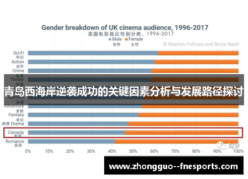 青岛西海岸逆袭成功的关键因素分析与发展路径探讨